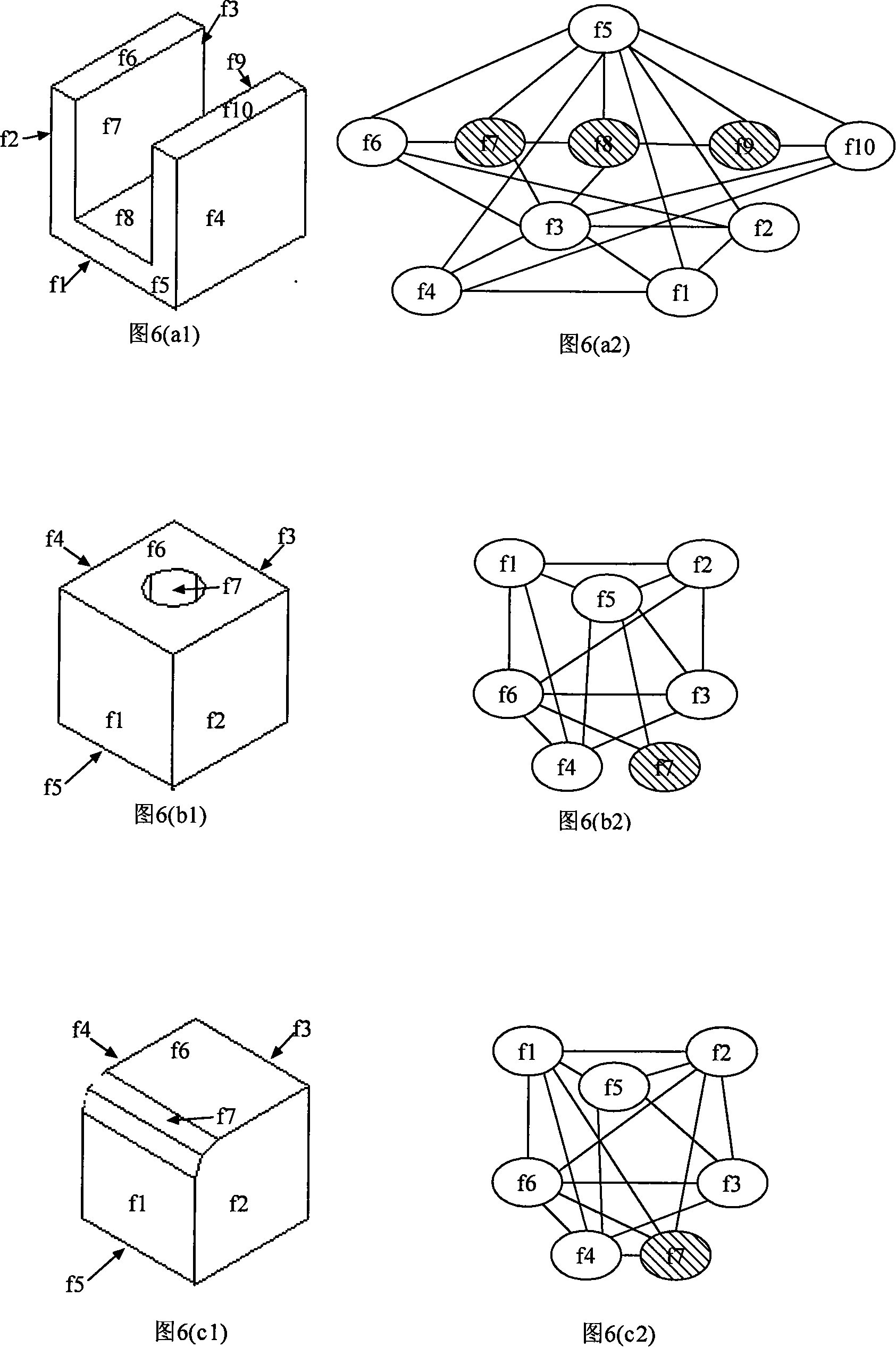 Model state creation method based on characteristic suppression in finite element modeling