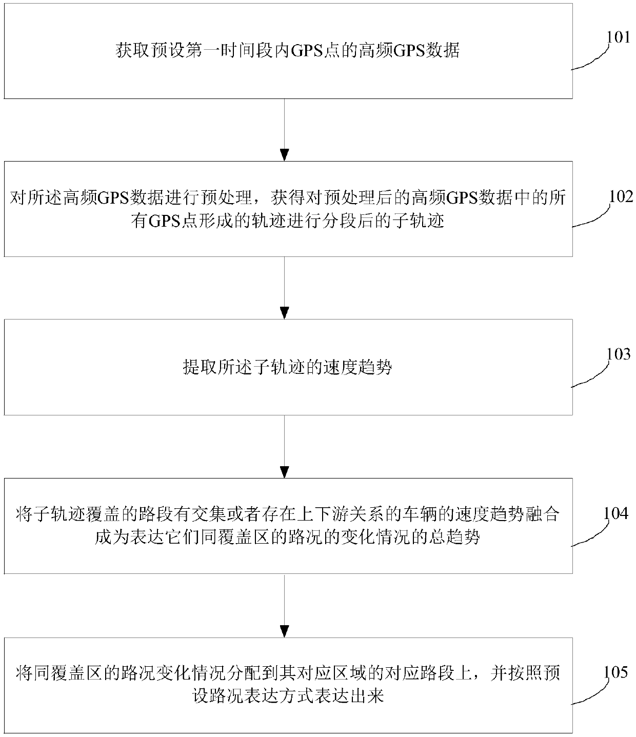 Method and device for expressing dynamic road conditions