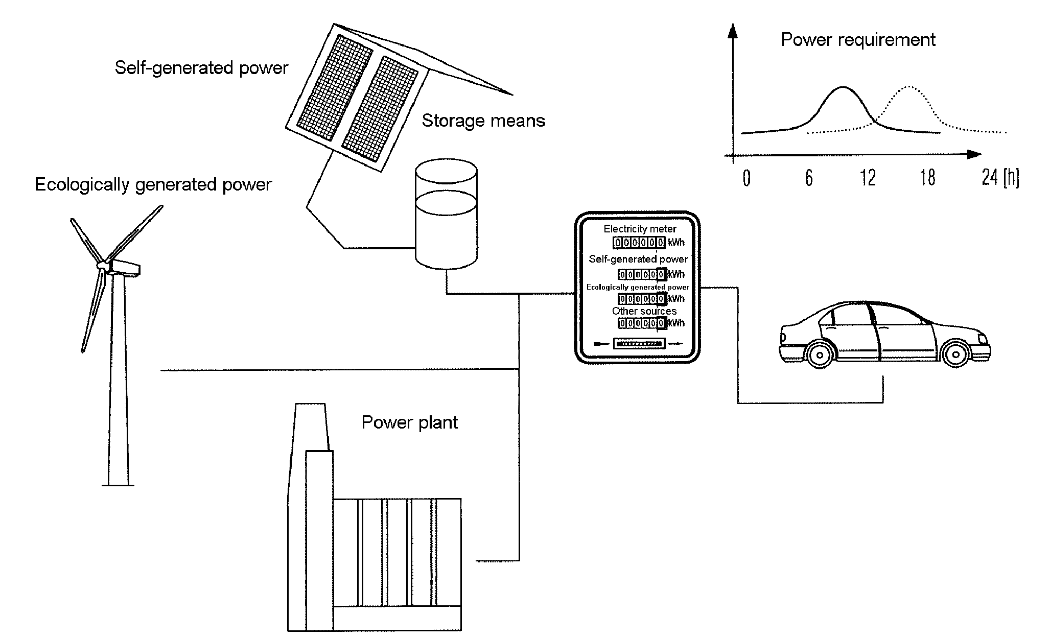 Method for supplying electrical power to a load