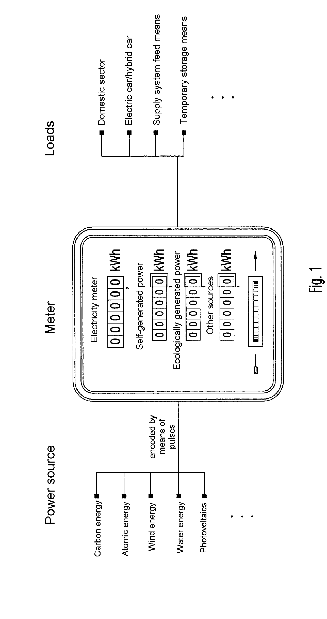 Method for supplying electrical power to a load