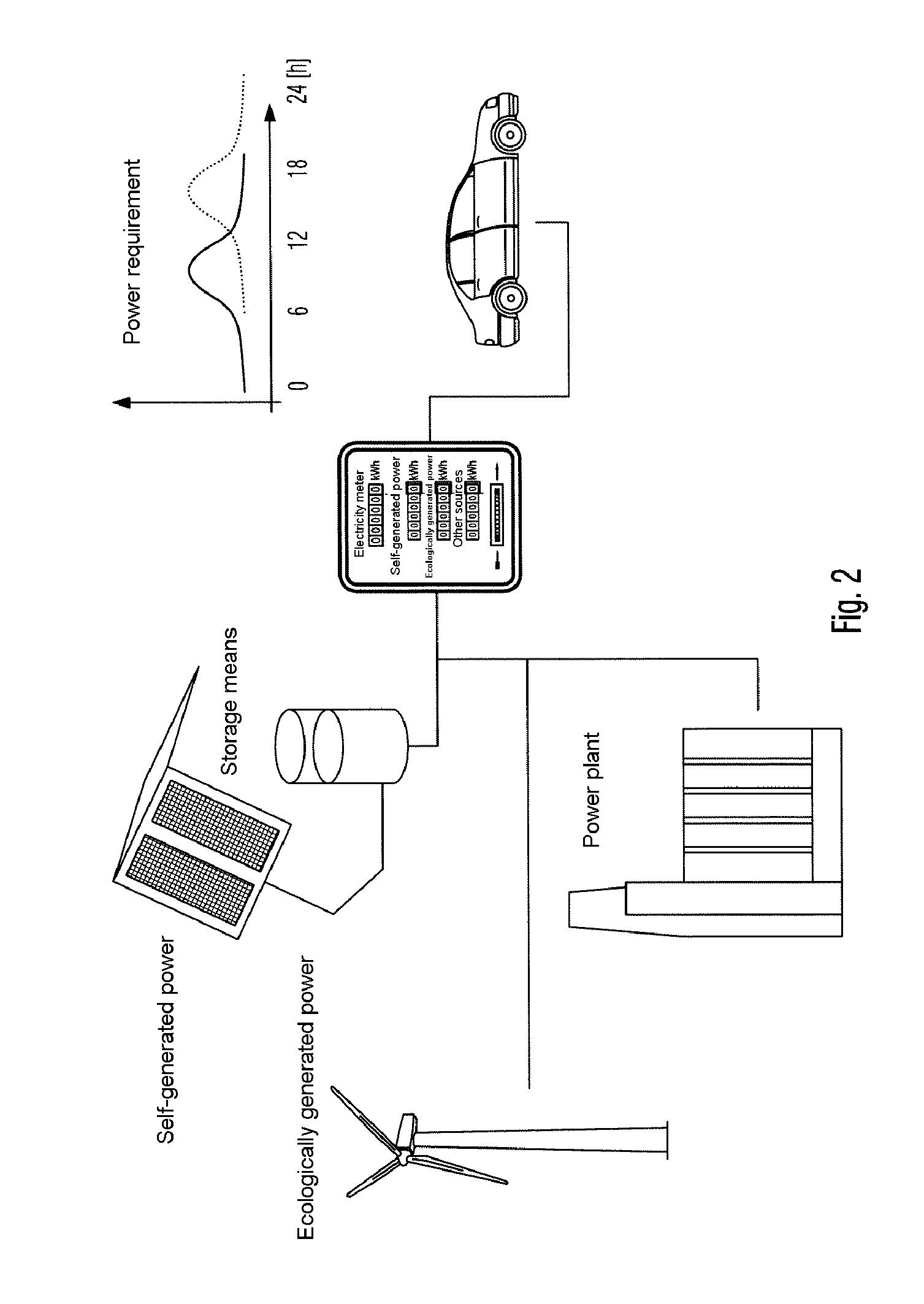 Method for supplying electrical power to a load