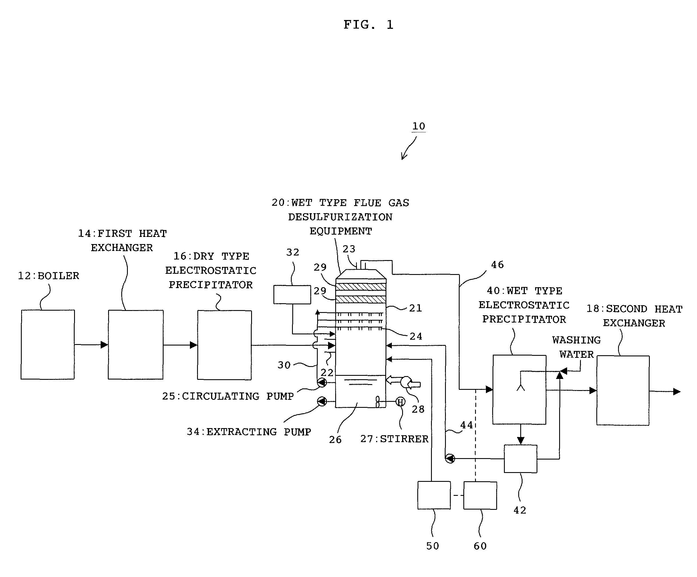 Treatment method and treatment facilities of exhaust gas
