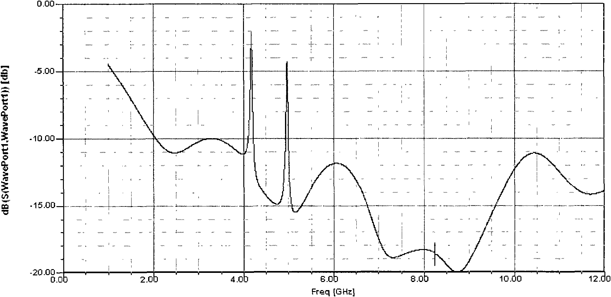 Ultra-wideband monopole antenna with double-stop band characteristics