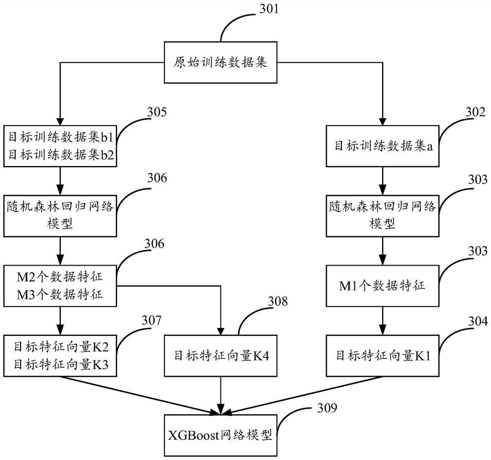 Anomaly detection method, device and equipment