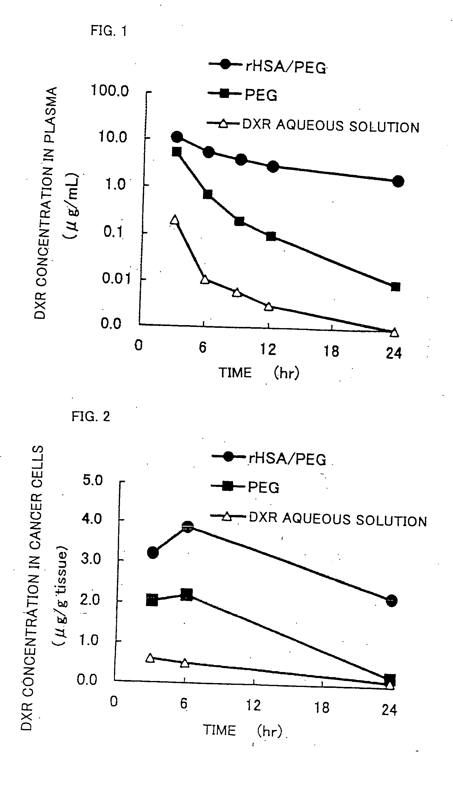 Pharmaceutical composition containing liposomes for treating cancer