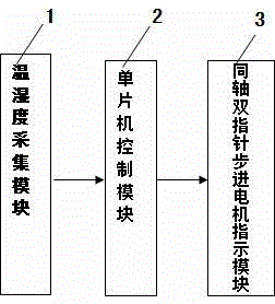 Coaxial double-indicator stepping motor type temperature and humidity meter