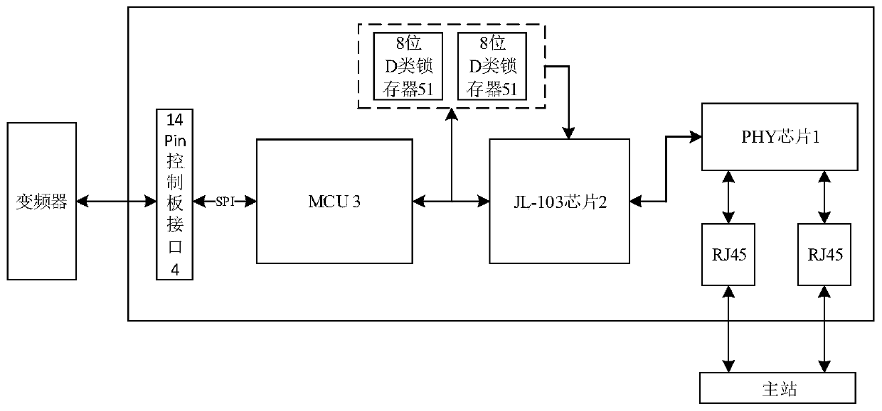 Communication protocol conversion card and communication protocol conversion system