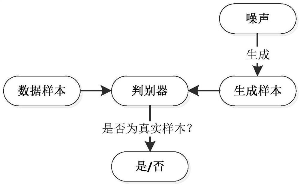 A Method for Robot Writing Calligraphy Based on Generative Adversarial Networks