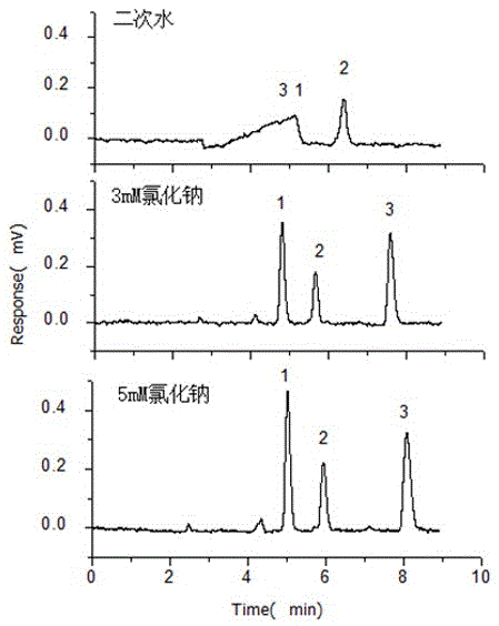 High-efficiency Microflow Electrochromatographic Separation Method for Carboxylated Plant Growth Regulators