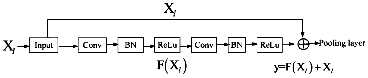 Remote Sensing Image Segmentation Method Combining Complete Residual and Feature Fusion