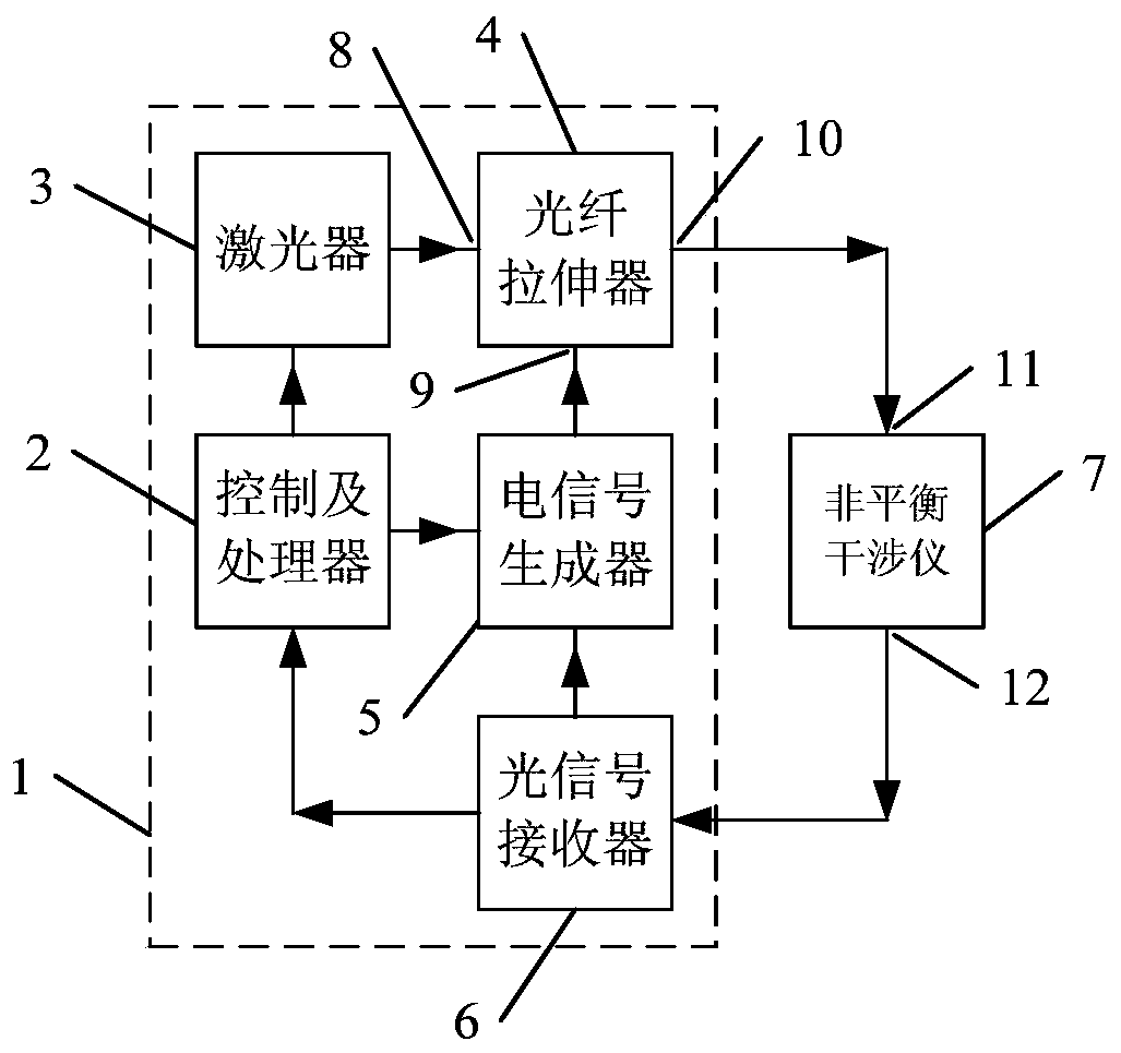 measurement-device-and-measurement-method-for-arm-length-difference-of