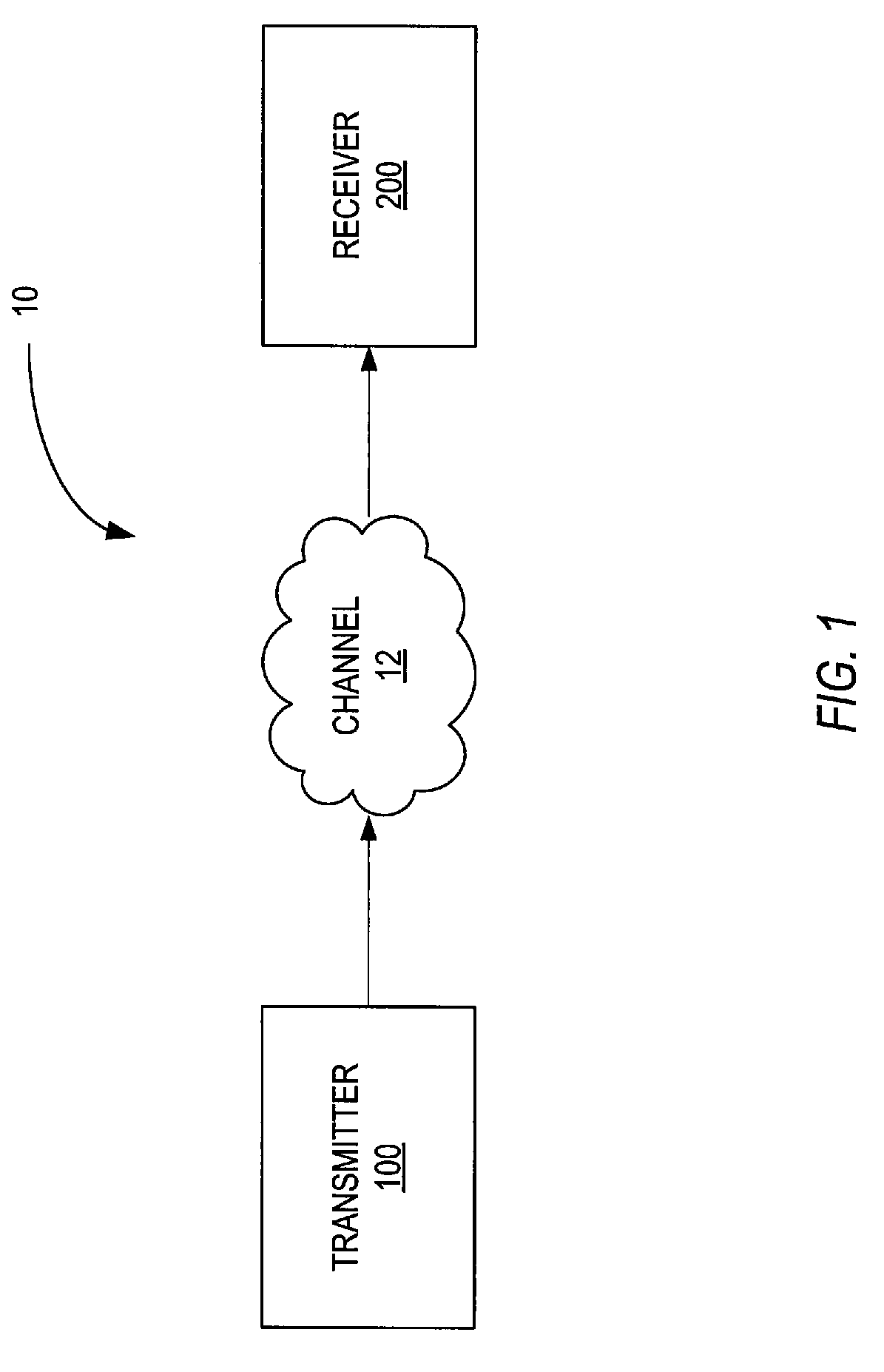 Automatic Gain Control Based on Bandwidth and Delay Spread