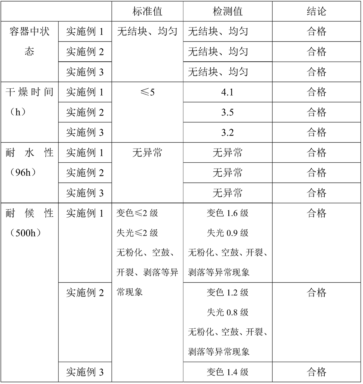 Environmentally-friendly healthy interior wall putty powder and preparation process thereof