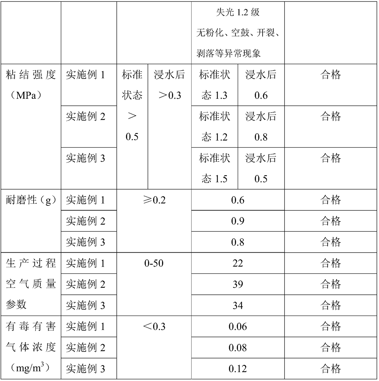 Environmentally-friendly healthy interior wall putty powder and preparation process thereof