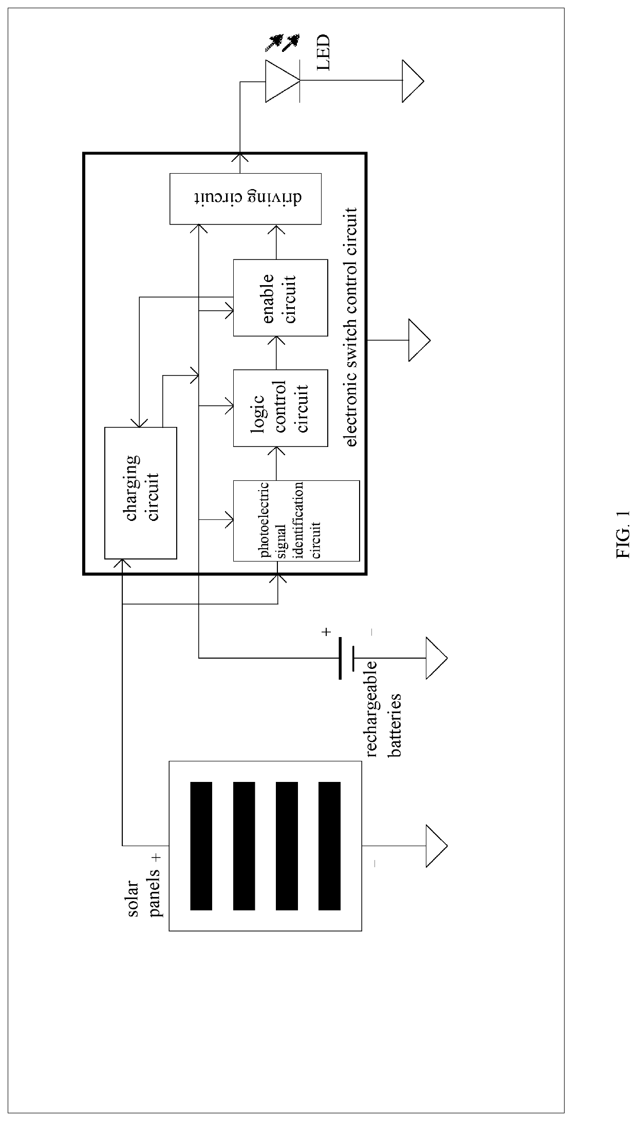 Electronic switch control circuits for solar lighting systems and methods for controlling the same