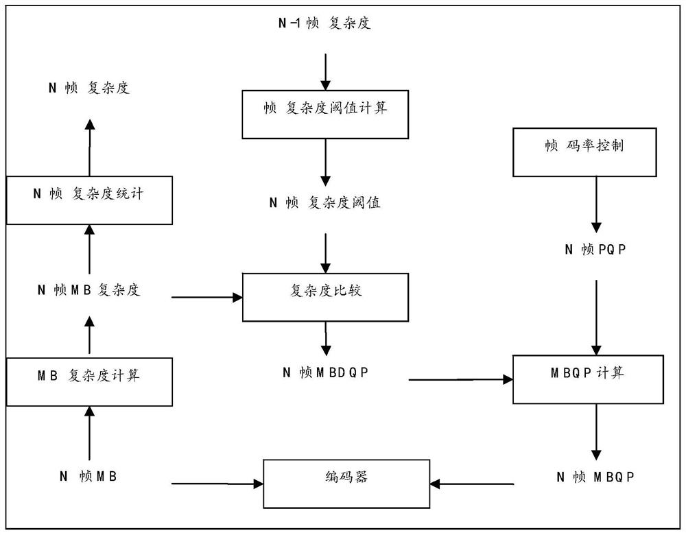 Image coding method and device