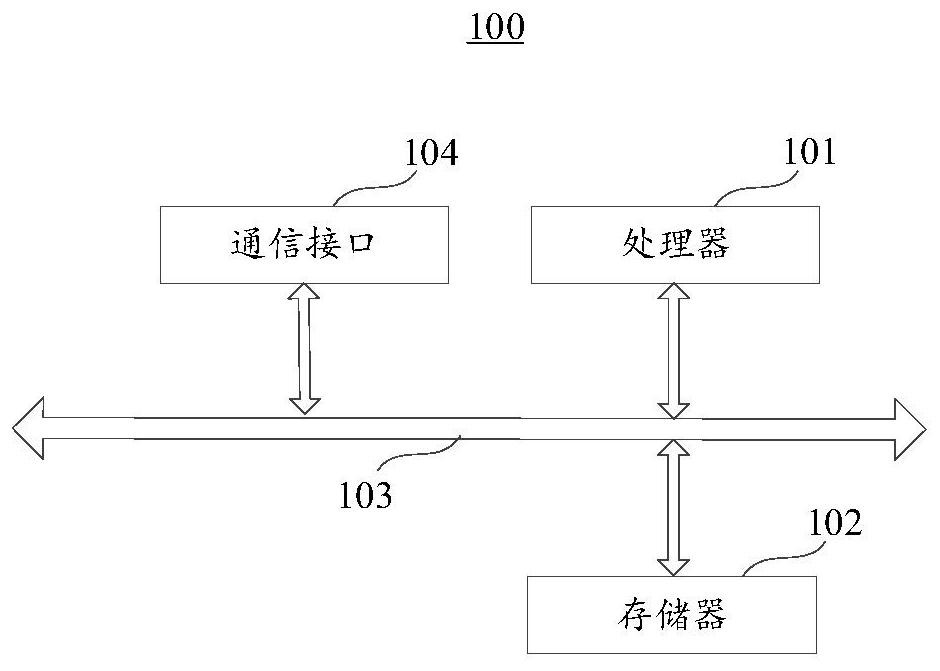 Image coding method and device