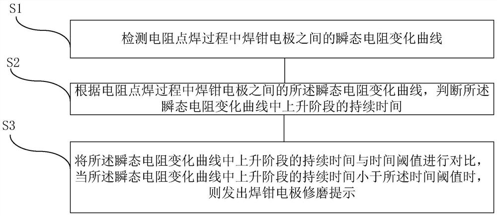 Resistance spot-welding tongs electrode abrasion state monitoring method and device