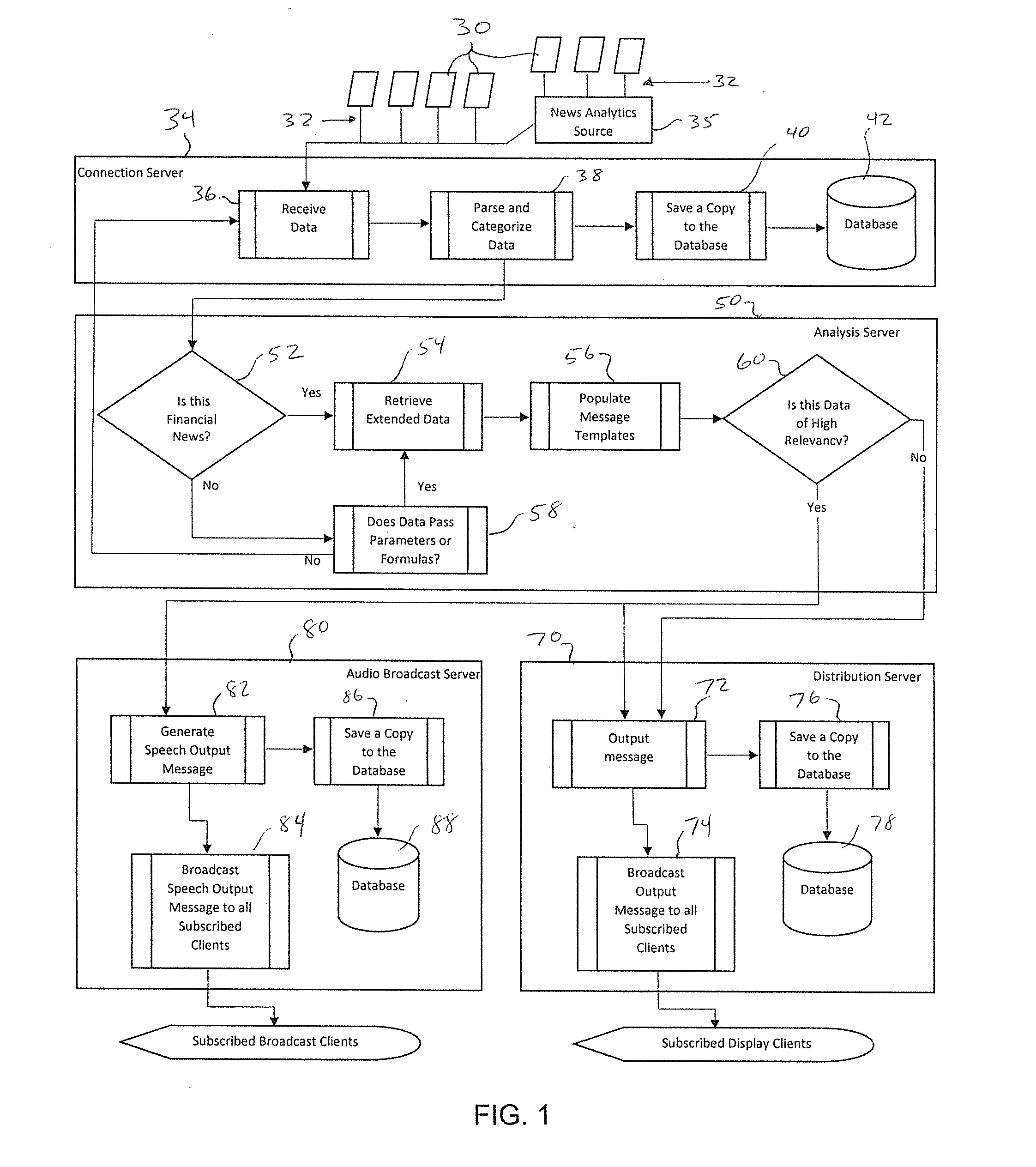 Method and system for communicating financial news