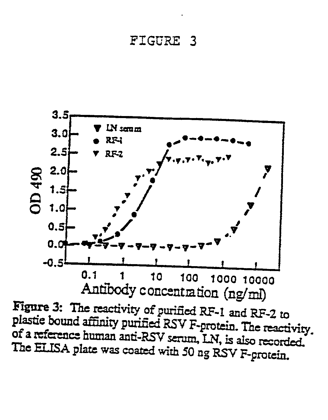 Neutralizing high affinity human monoclonal antibodies specific to RSV F-protein and methods for their manufacture and therapeutic use thereof