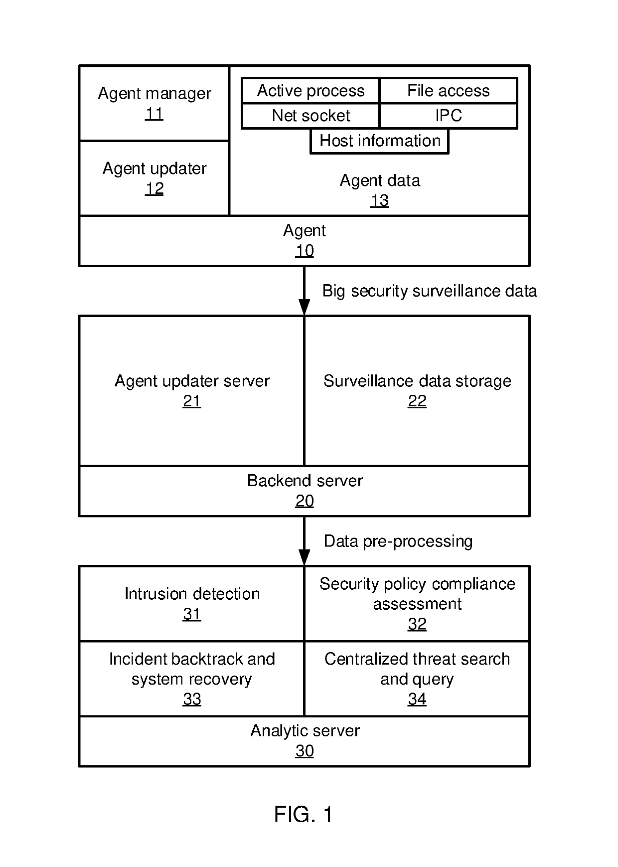 Constructing graph models of event correlation in enterprise security systems