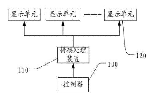 Display unit splicing system and its realization method
