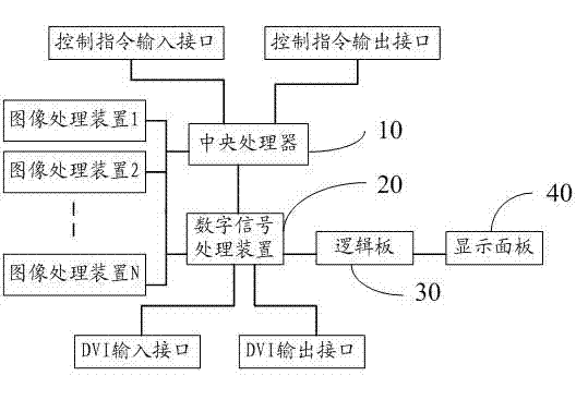 Display unit splicing system and its realization method