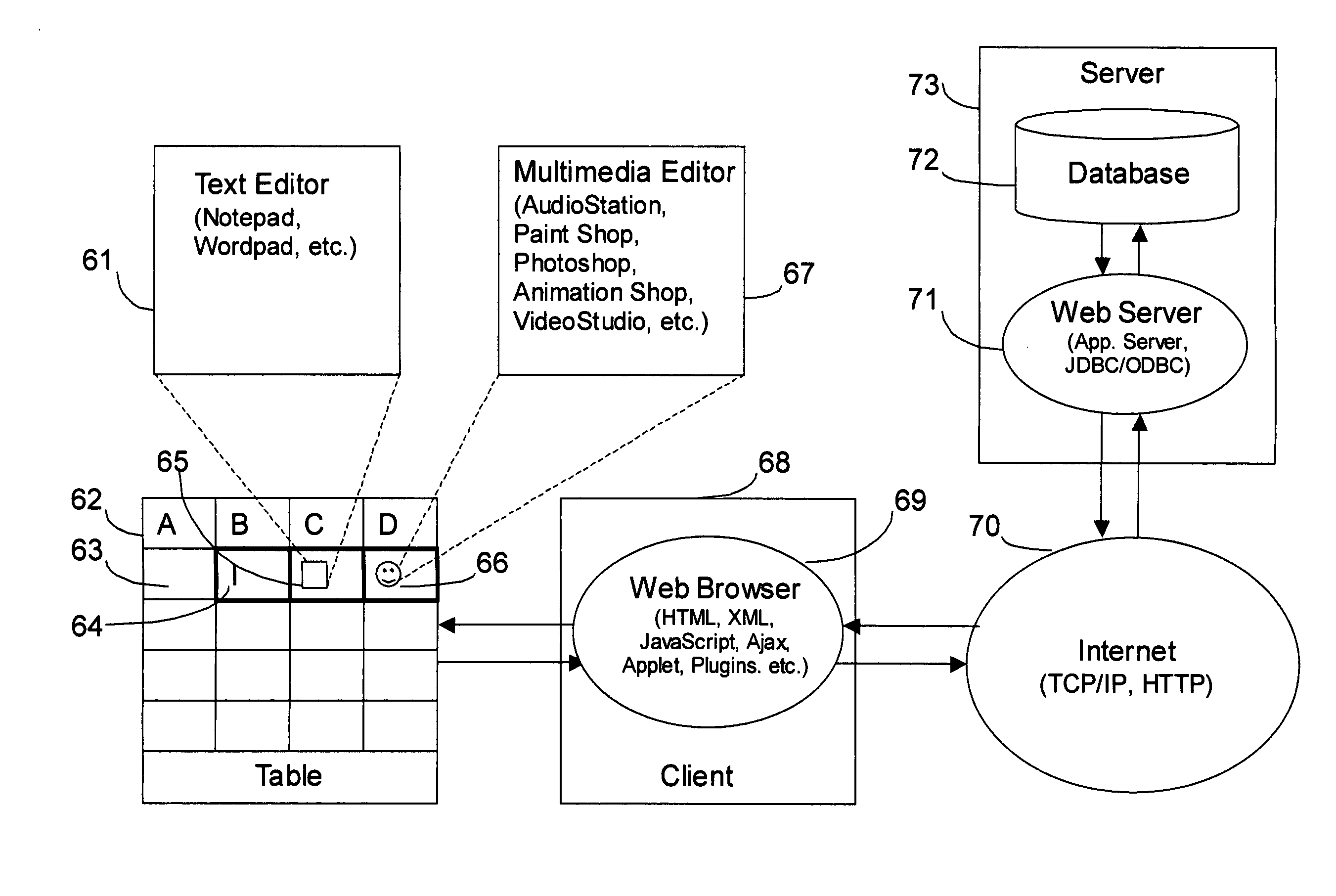 Integrated database data editing system