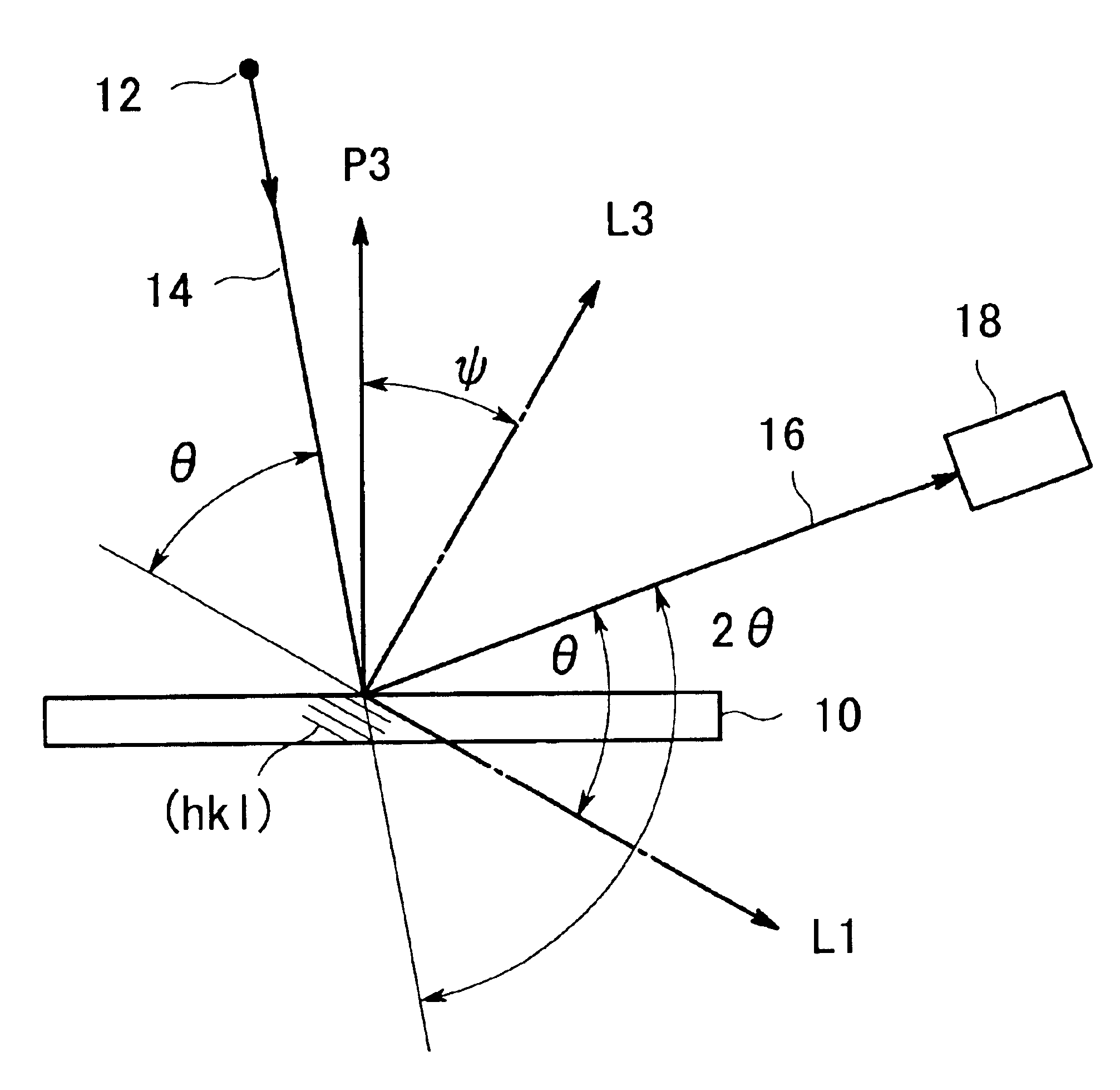 Stress measurement method using X-ray diffraction