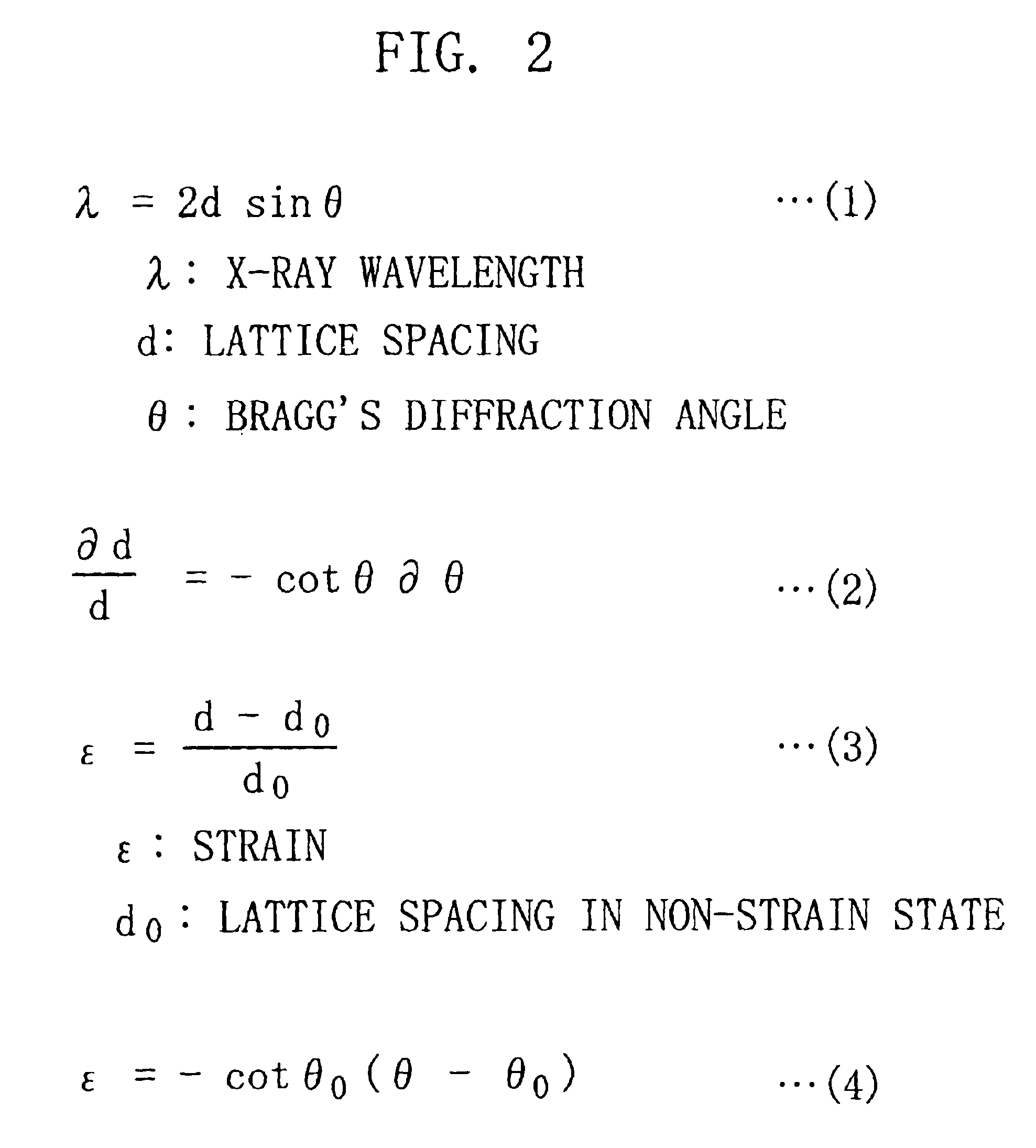 Stress measurement method using X-ray diffraction