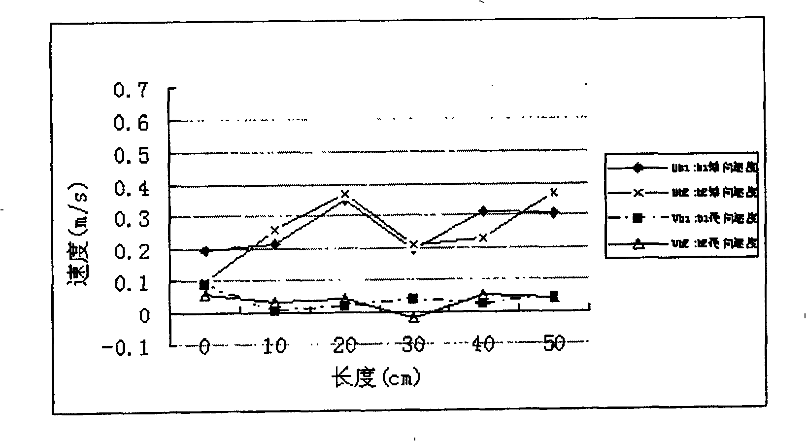 Laser dynamic analysing method for making accurate measurement to construction and city space