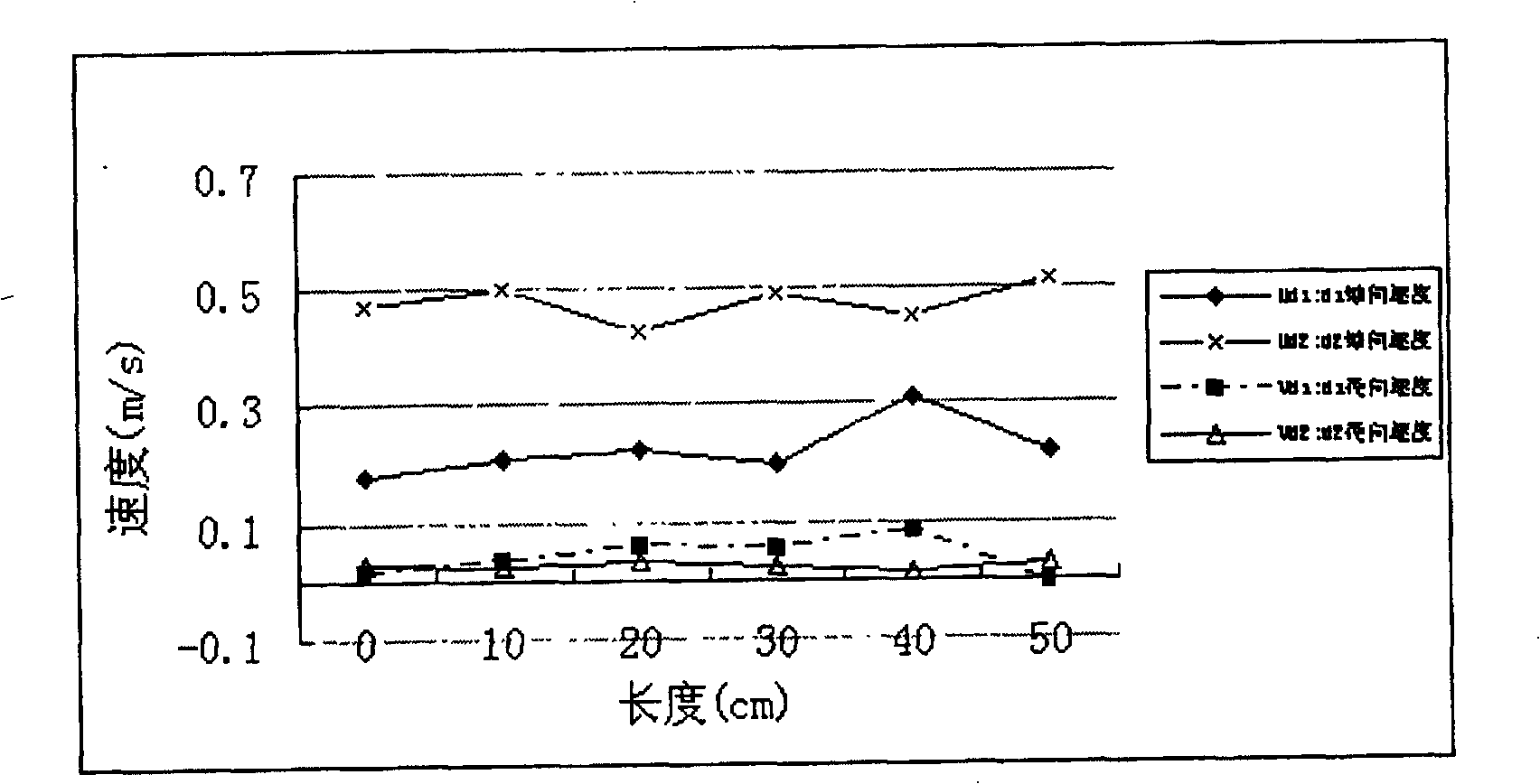 Laser dynamic analysing method for making accurate measurement to construction and city space