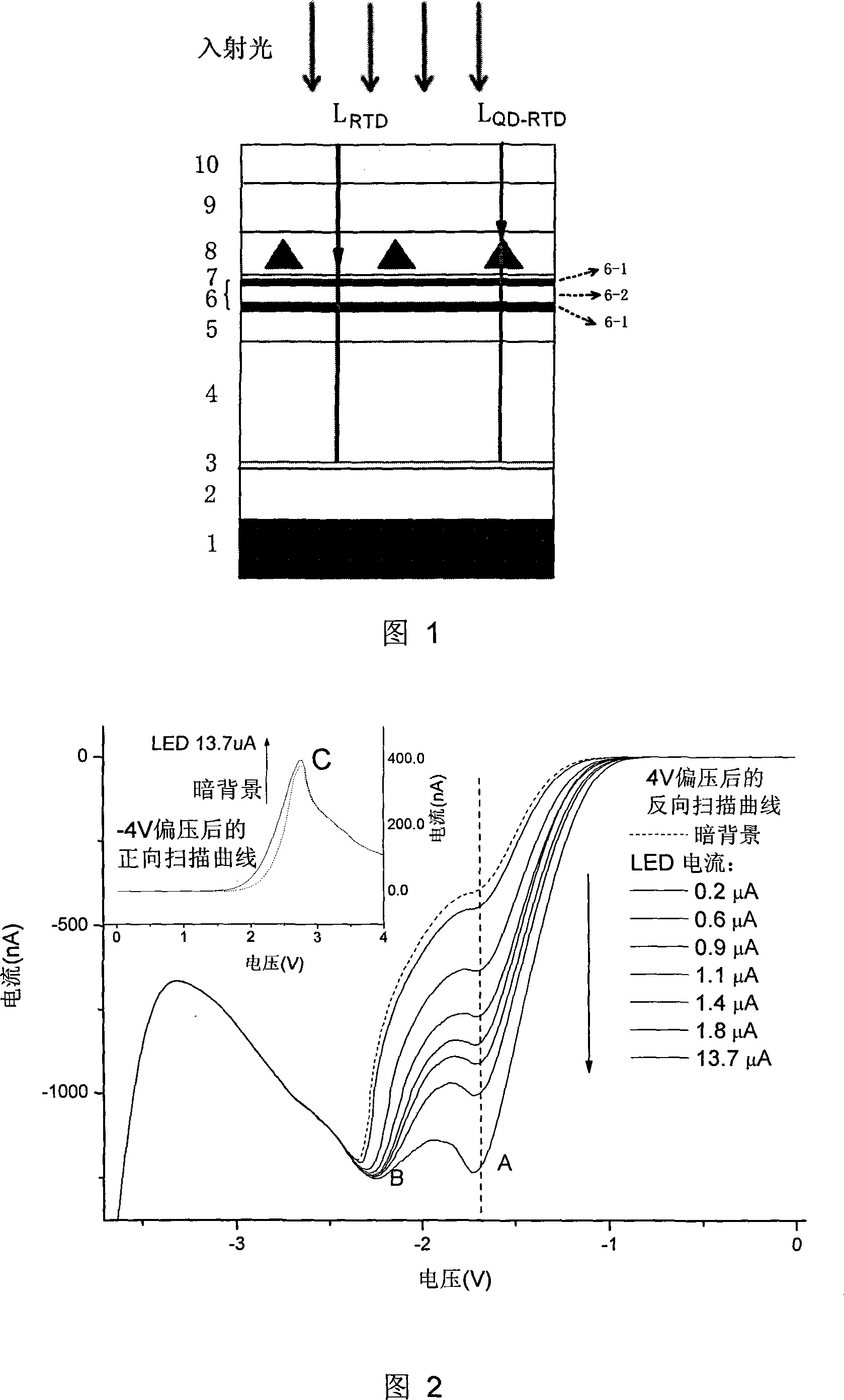 Quanta point resonance tunnel penetration diode for faint light detection and its detection method
