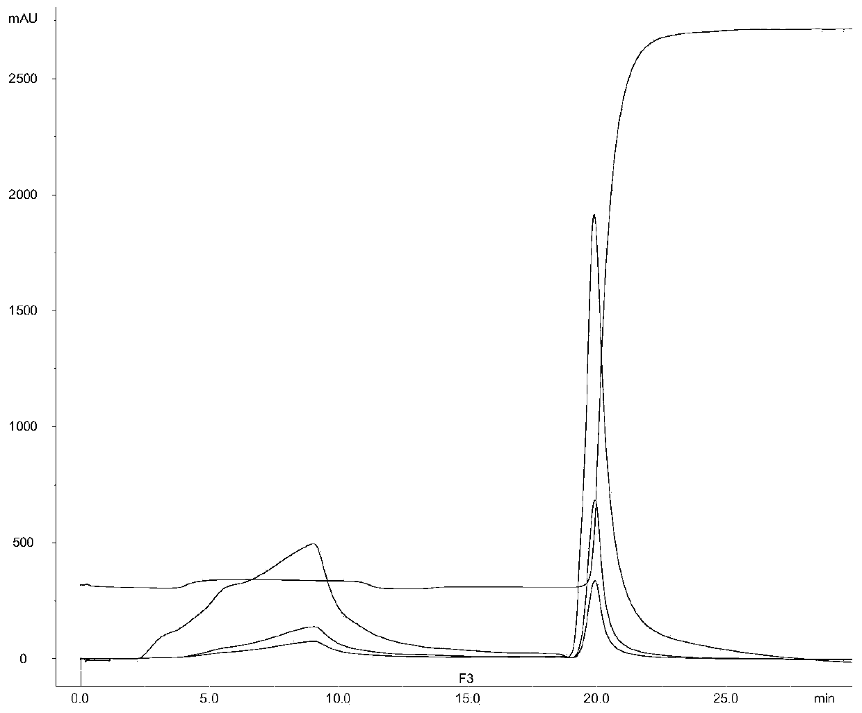 Purification method of bacterial capsular polysaccharide