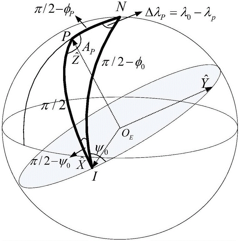 Glide trajectory error propagation analysis method based on perturbation theory