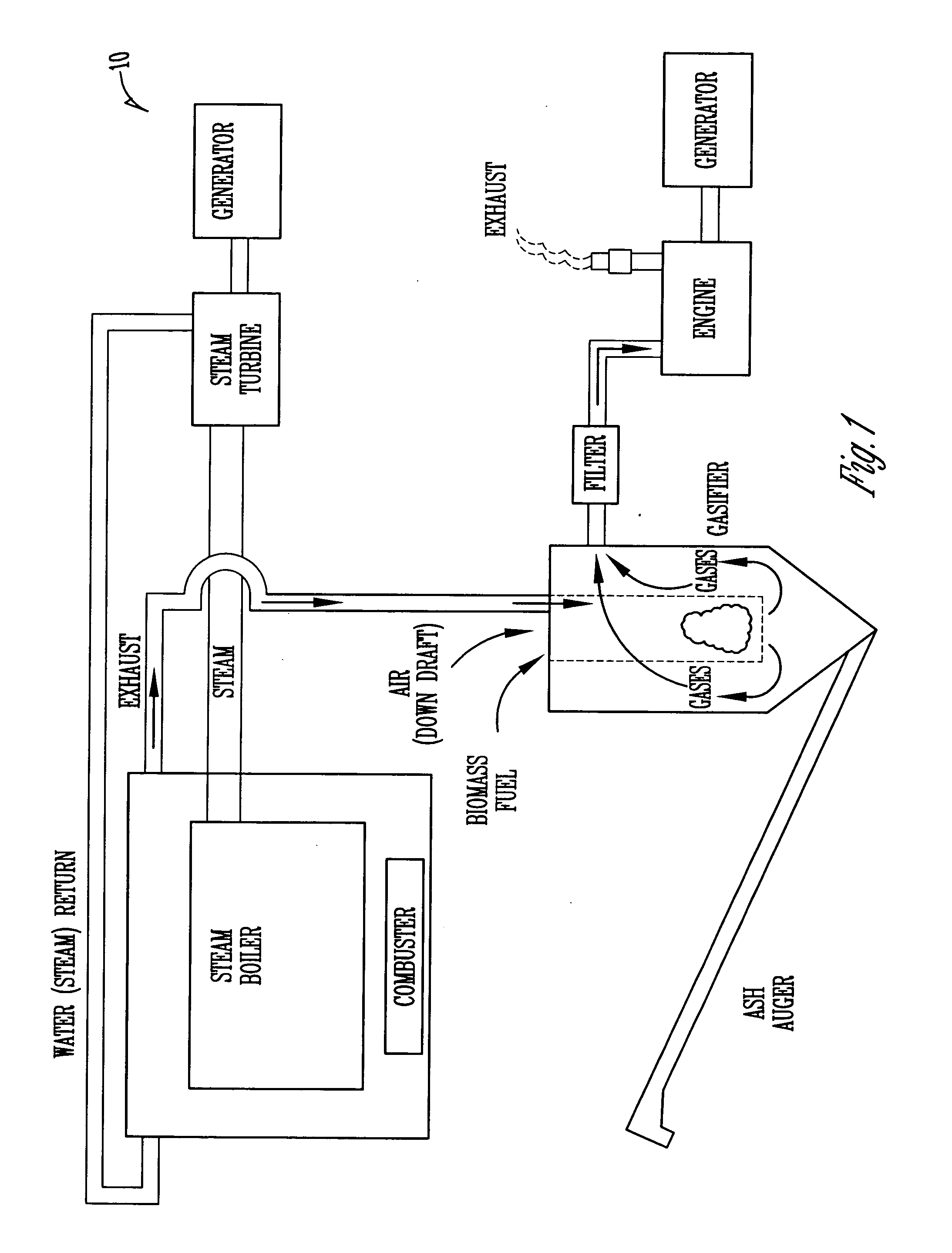 Rotating bed gasifier