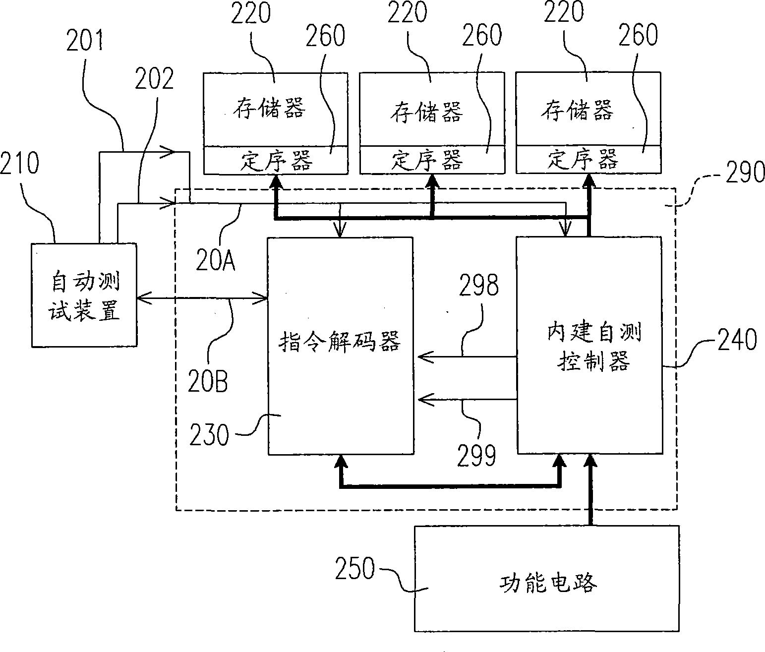 Built-in self-testing circuit and clock switching circuit of programmable memory