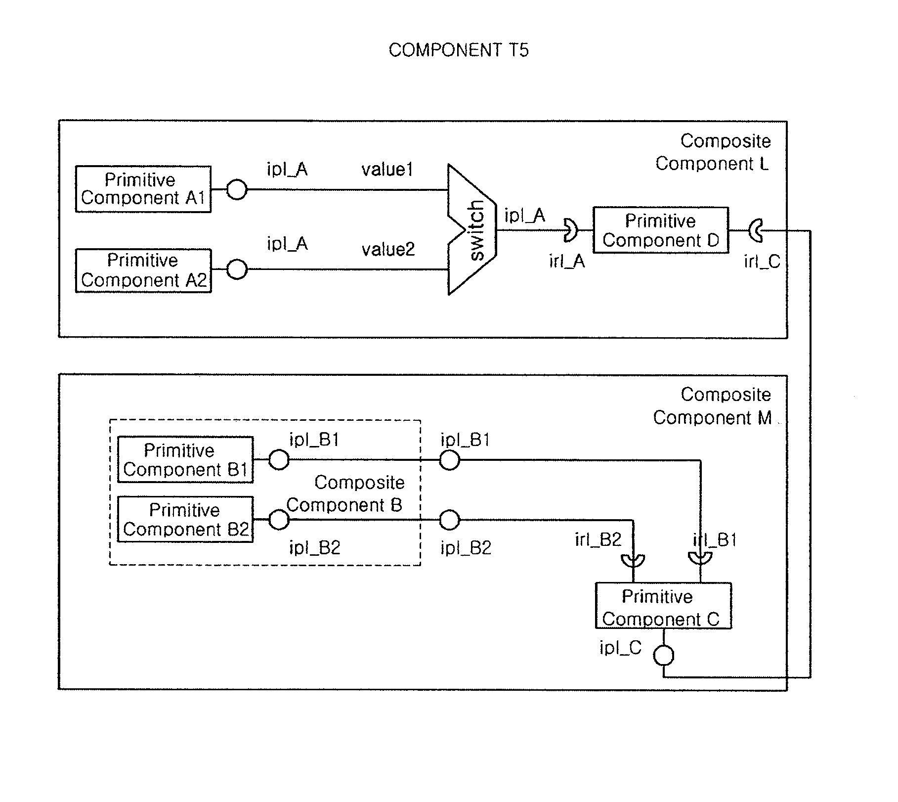 Method and apparatus for managing variability points