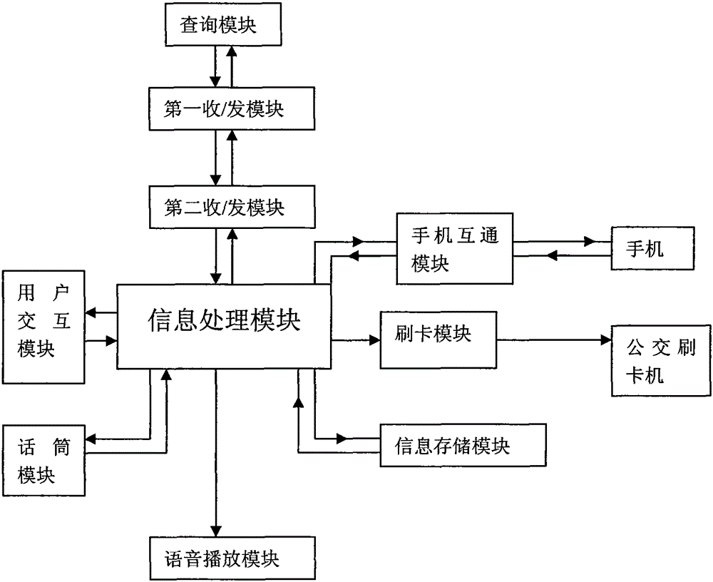 Noise reduction system for public transport