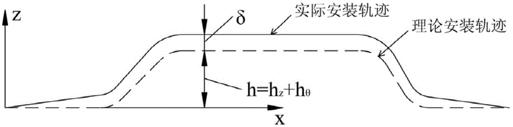 A visual image-guided numerical control installation method for aero-engines