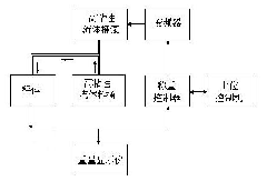 Dynamic weighing system of high-viscosity fluid and method thereof