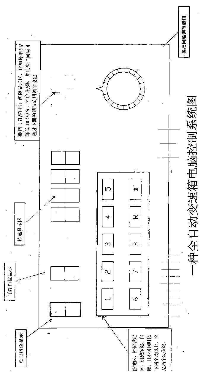 A method for realizing an electronic control system of a fully automatic gearbox