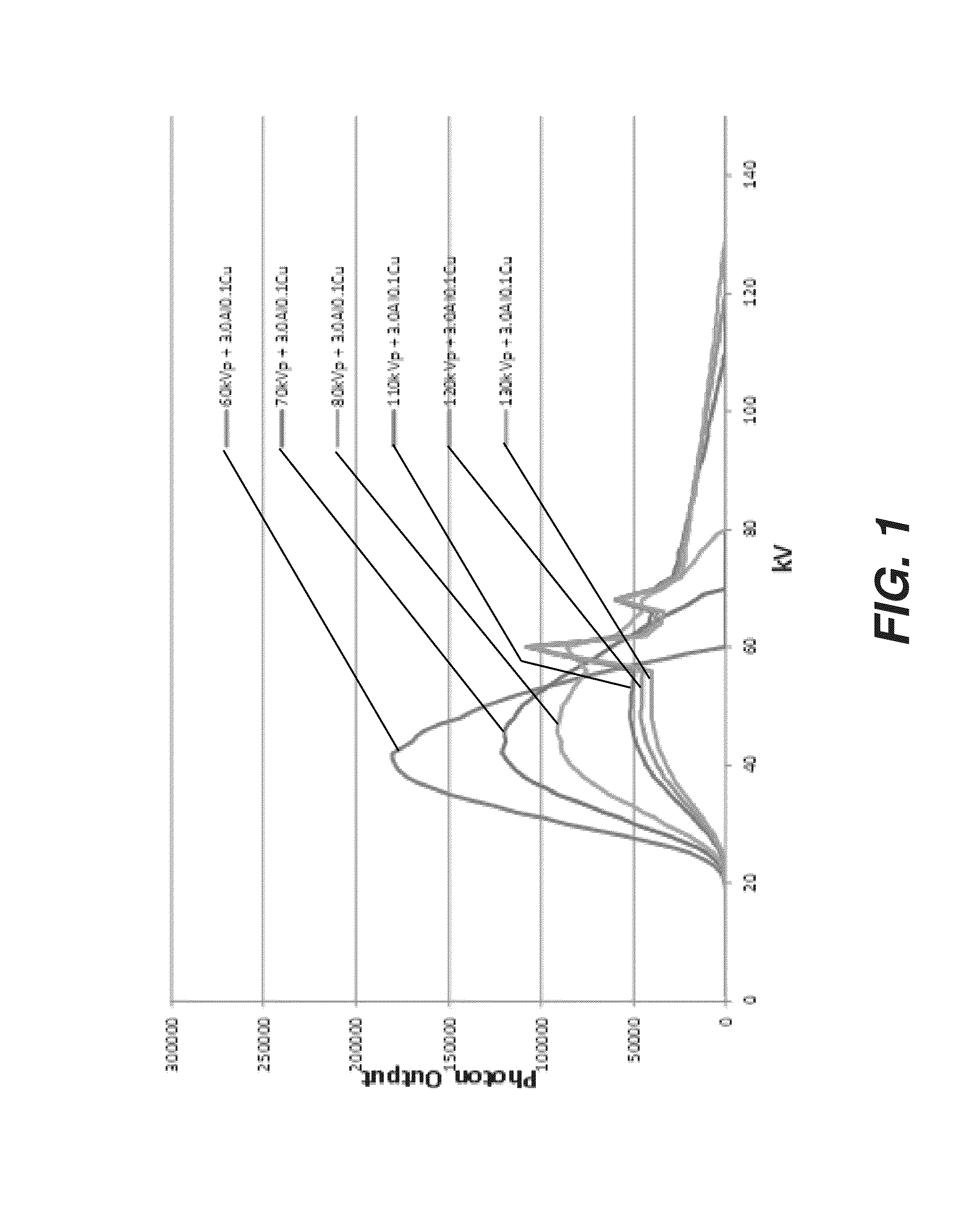 Chest radiography image contrast and exposure dose optimization