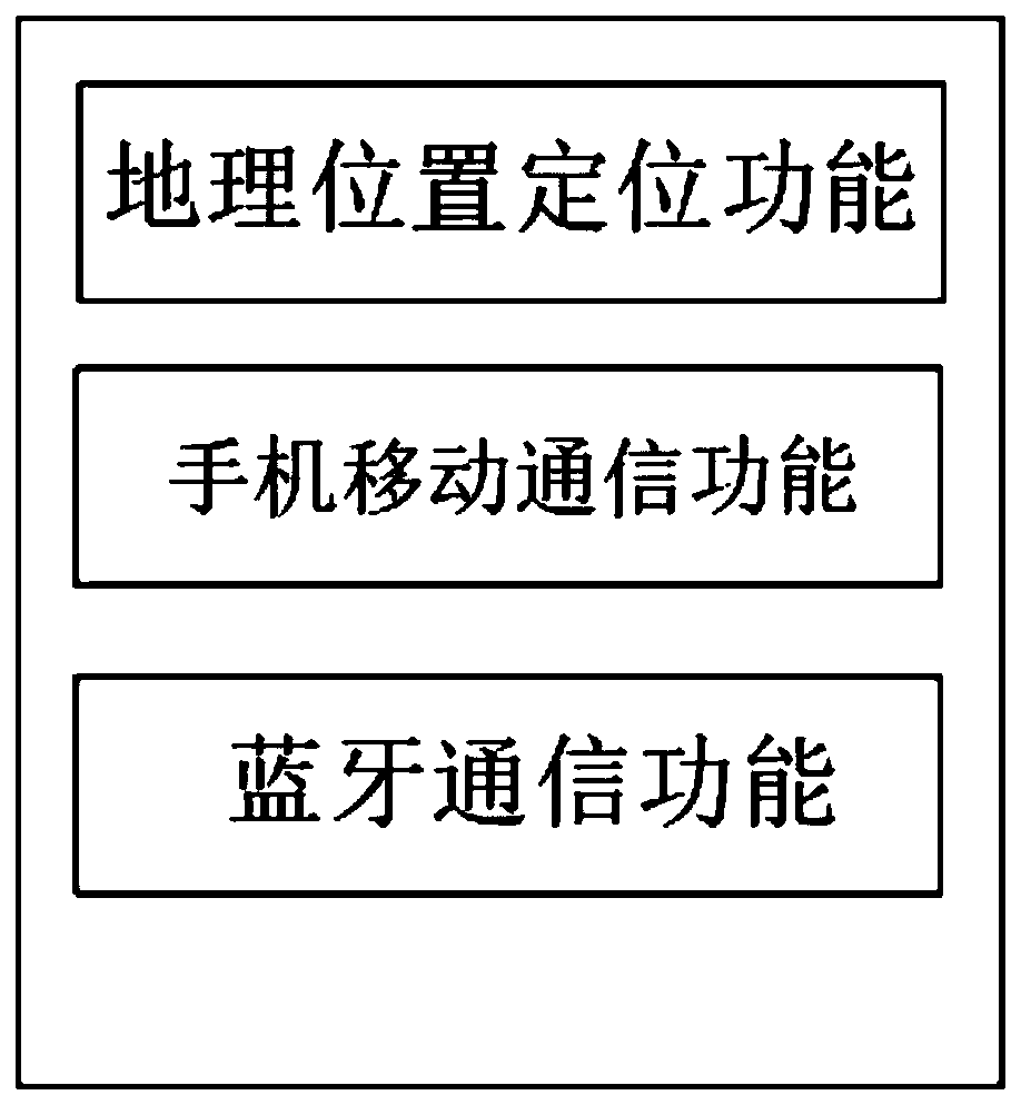 Separated initiation control system and initiation control method