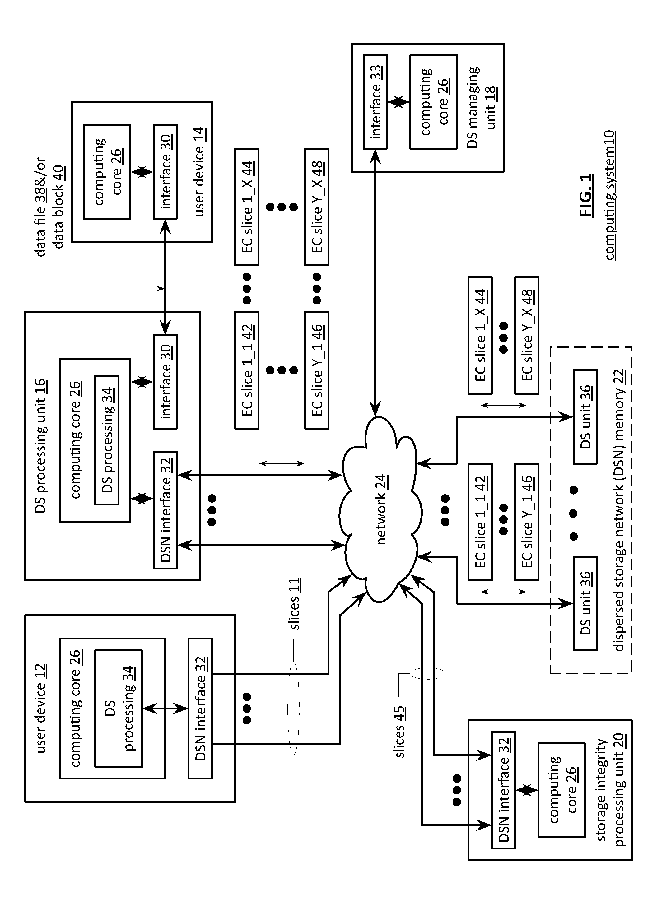 Memory utilization balancing in a dispersed storage network