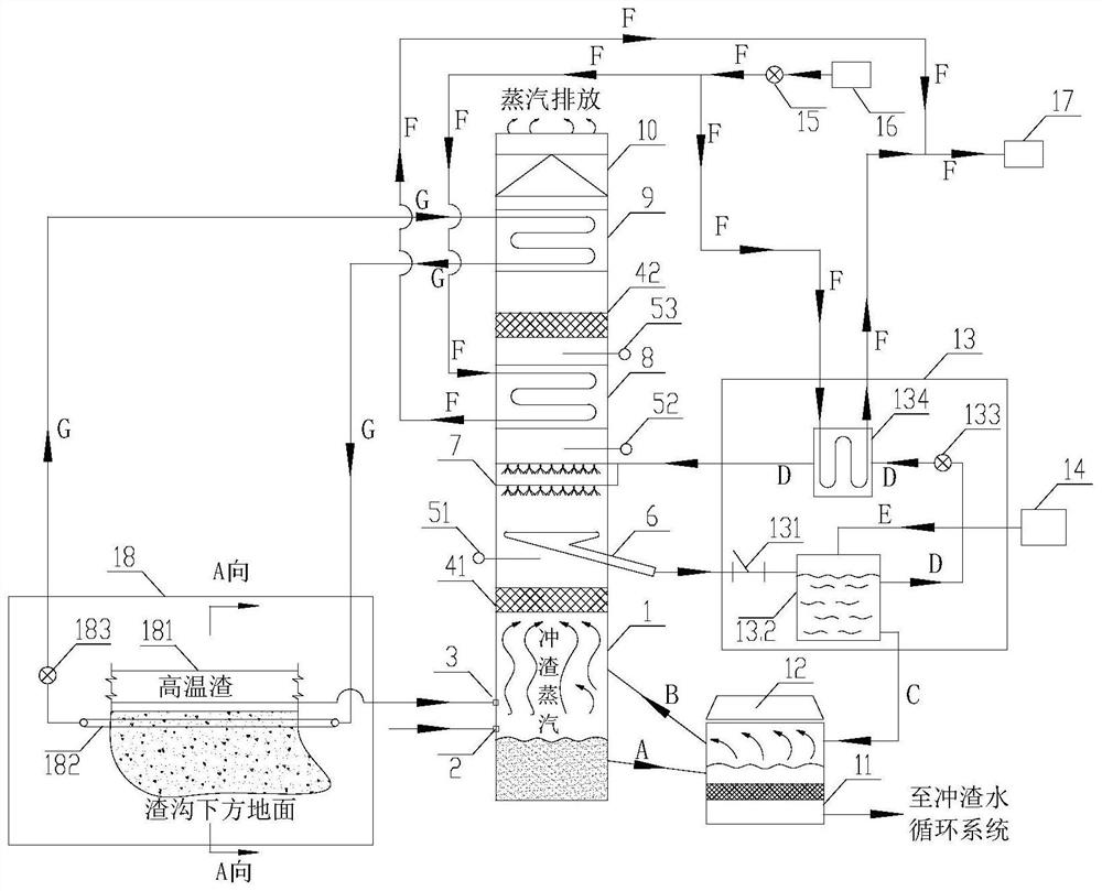 High-temperature water slag flushing steam colored smoke plume treatment system and method