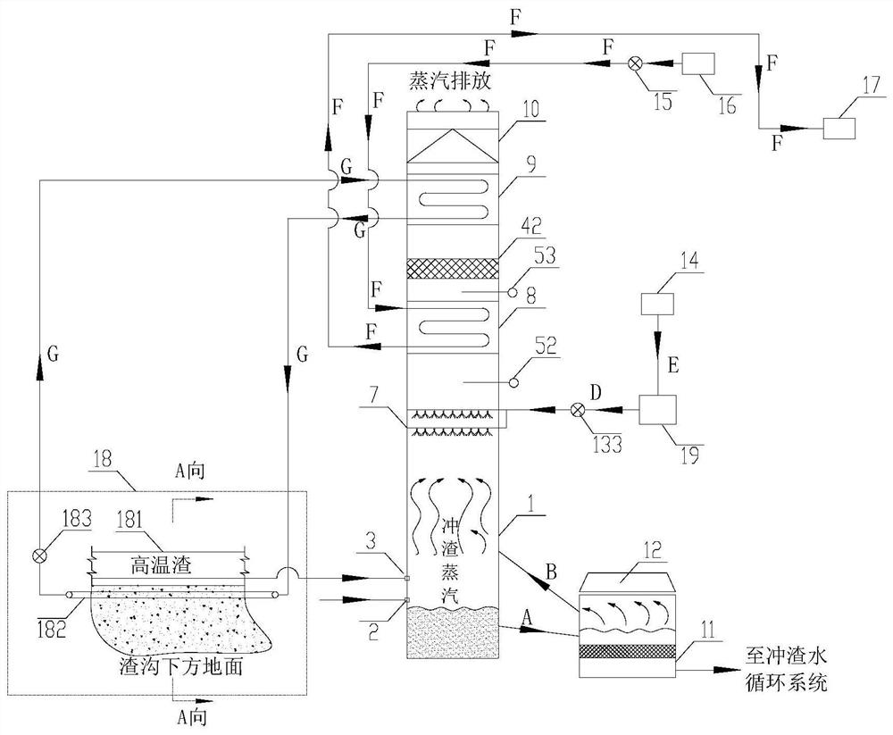 High-temperature water slag flushing steam colored smoke plume treatment system and method