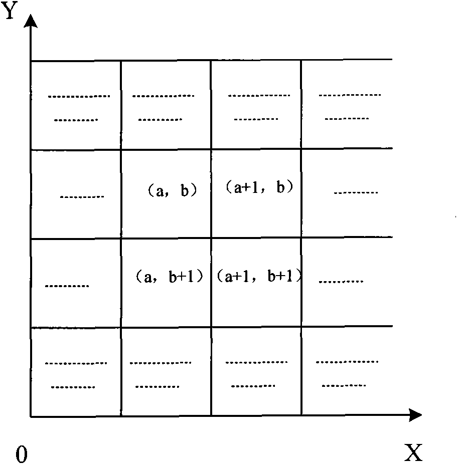 Image amplification method and device