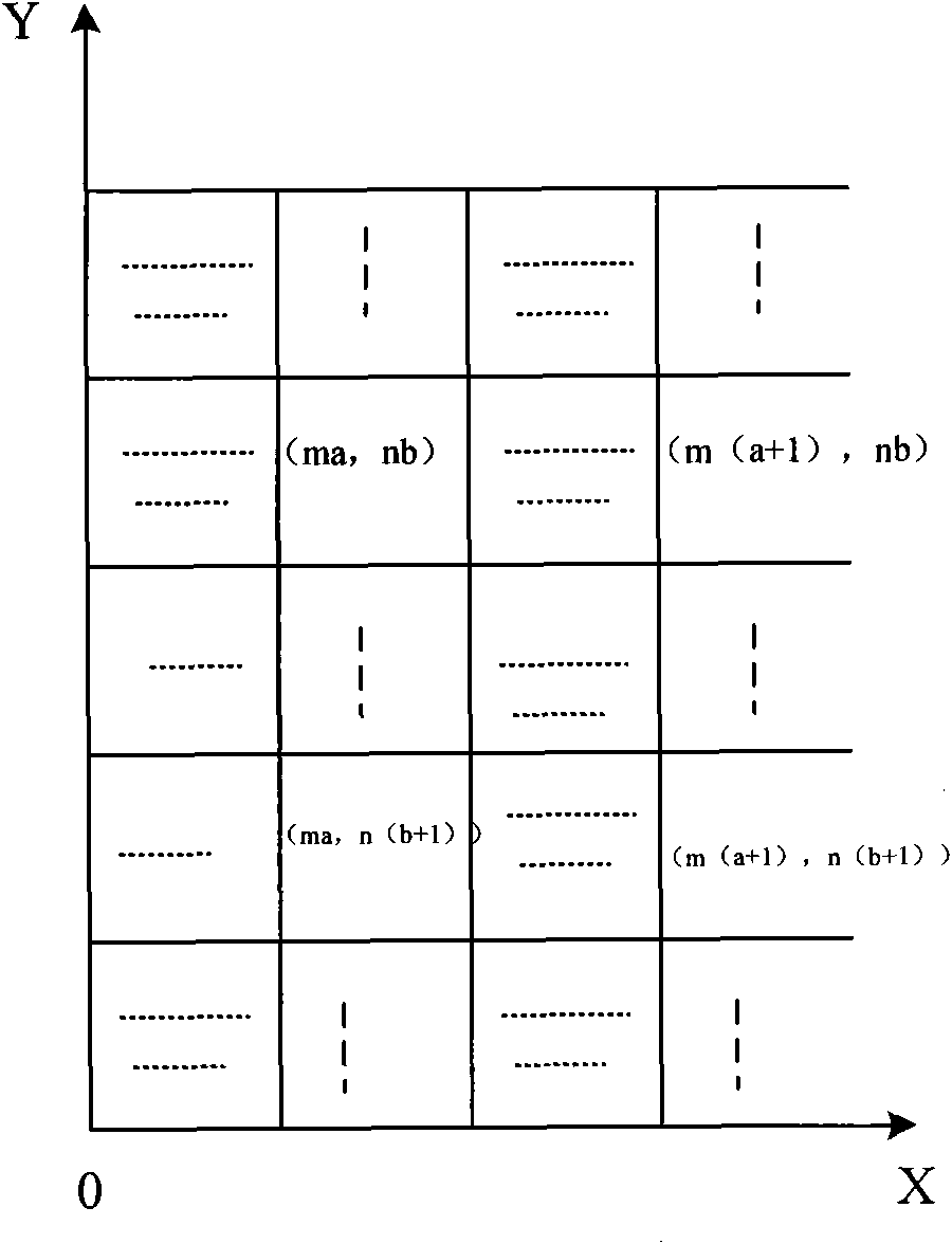 Image amplification method and device