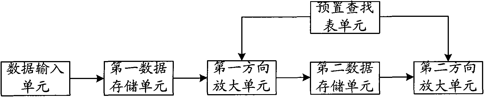 Image amplification method and device